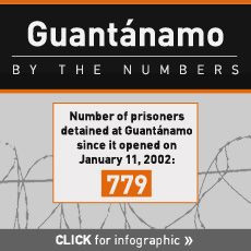 Guantánamo by the Numbers [Infographic]