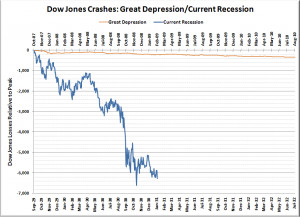 Dow Jones 5 Year History