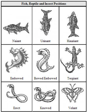 Heraldic Symbols and Their Meanings