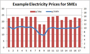 Compare Electricity Prices for UK Businesses