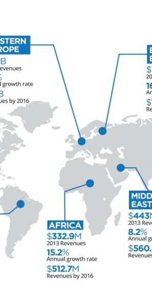 Global E-Learning Market Infographic