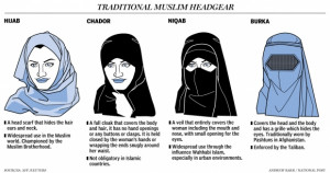 We hate the niqab: Minister Kenney and Barbara Kay protect 'Canadian ...