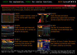 Bloomberg Futures Commodities Excel Functions