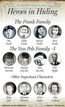 Family, and others.Frank Character, Ana Frank, Frank Families, Anne ...