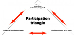 Miming participation – reflecting on recent images » triangle