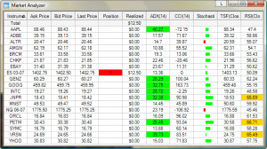 NinjaTrader's Market AnalyzerTM window is a turbo-charged quote sheet ...