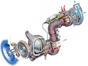 Why turbo compounding may be the next big thing in powertrains