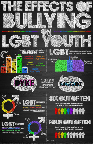 LGBT Infographic by KeliAlex