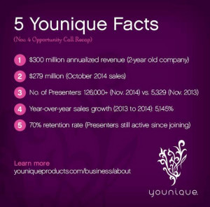 Here are 5 Younique Facts for you!