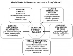 Work Life Balance Quotes Famous Picture