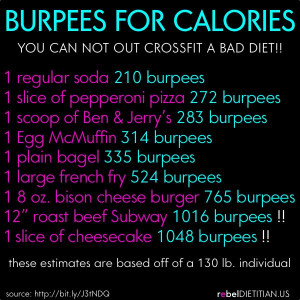 Burpees for Calories