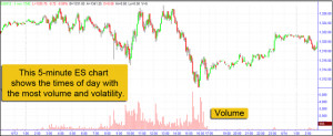 MINUTE EMINI TRADING SYSTEM" - Best Visual Results for Stock Market