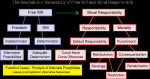 Moral Responsibility Quotes