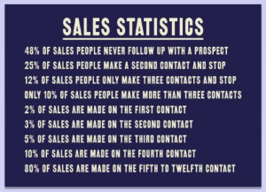 Sales Tip For Sales Success Statistics