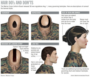 Excerpts from the MARINE CORPS UNIFORM REGULATIONS concerning Marine ...