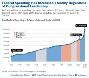 federal-spending_01-580