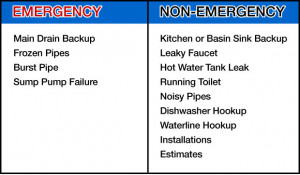 Emergency Plumbing & Drain Repair for Toronto Properties