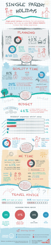 parents about their travel experiences to hear about their top