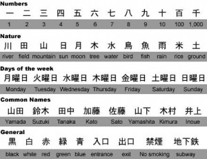Japanese Language: Kanji, Hiragana, Katakana