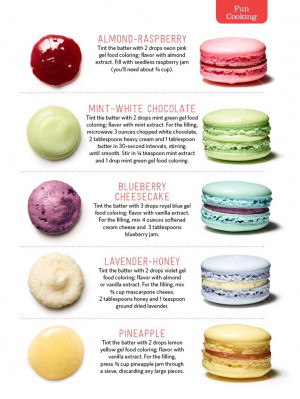 Macaron flavors -- huge craving for macarons right now! (thanks ...