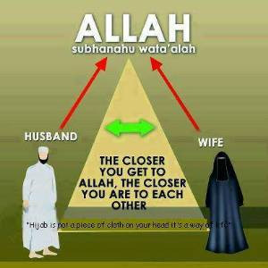 Can’t Get The Right Husband If You Adorn The Hijab? Fact or Myth
