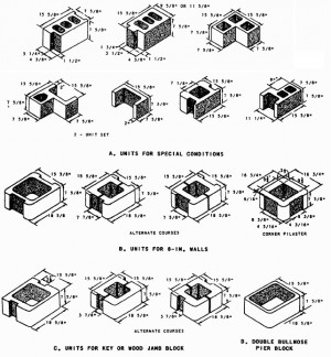 Concrete Block Sizes and Dimensions