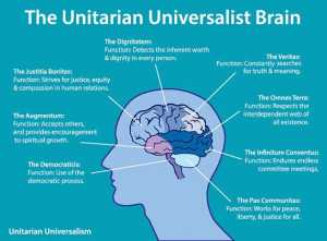 The Unitarian Universalist Brain - Poster