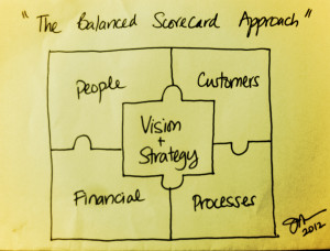 Considering the Balanced Scorecard Approach
