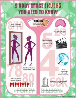 eating disorder and body image info graphic