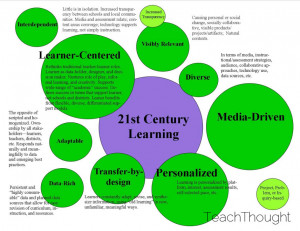 The label of “21st Century learning” is vague, and is an idea that ...