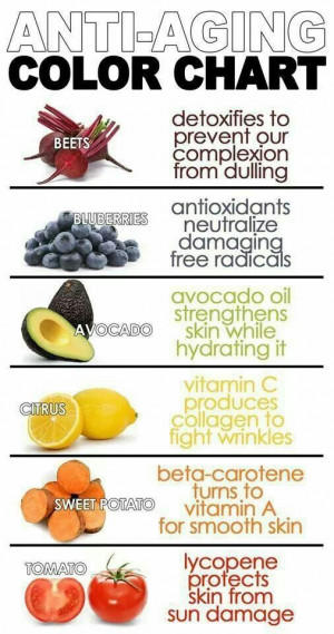 Anti aging foods