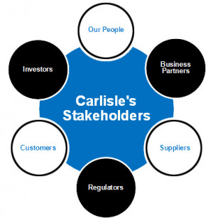 Carlisle Corporate Responsibility