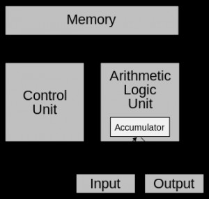 Von Neumann architecture scheme