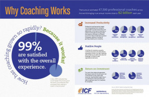 Professional #Coaching results in increased productivity, positive ...