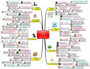 update 20 Dec 2012 - Socializing and Networking added with advice from ...