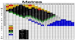 Outlet Fittings Threadolets...