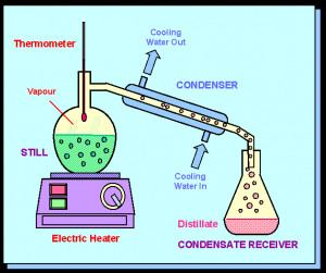 separationprocesses.comFigure013a