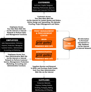 Software» Overview Diagram