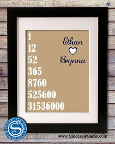 ... Months 52 Weeks 365 Days 8760 Hours 525,600 Minutes 31,536,000 Seconds