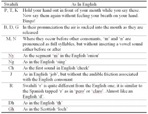Stay tuned for next week when we will check out some Swahili greetings ...