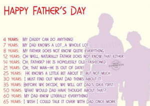 Fathers Day Quotes and beautiful Images Cards – Happy Fathers Day ...