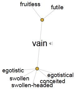 Getting at Connotation by Interviewing a Word