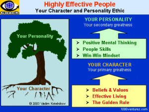 Character and Personality