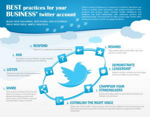 twitter-best-practices-business