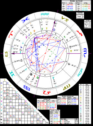 Ascendant, Aries or Taurus; Sun in Capricorn; Moon and Venus in Pisces ...