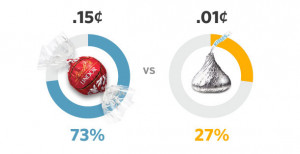 Related: The Psychology of Getting More Done (In Less Time)