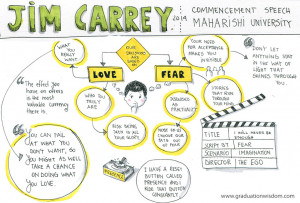 Quotes Inspirational Graduation Quotes Commencement Speeches