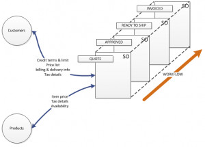 quotes adding a new quote means it will be assigned