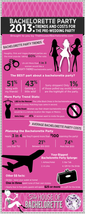 ... one last wild and crazy night! Join us for [name] bachelorette party