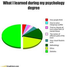 Yes, I am a psychology nerd!!